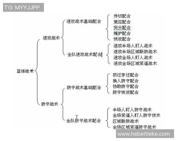 西安篮球队防守体系解析与战术运用的深度剖析 西安篮球队防守体系解析与战术运用的深度剖析