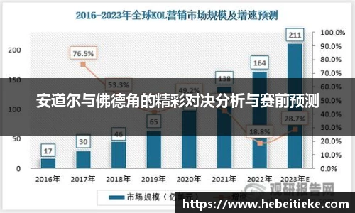 安道尔与佛德角的精彩对决分析与赛前预测